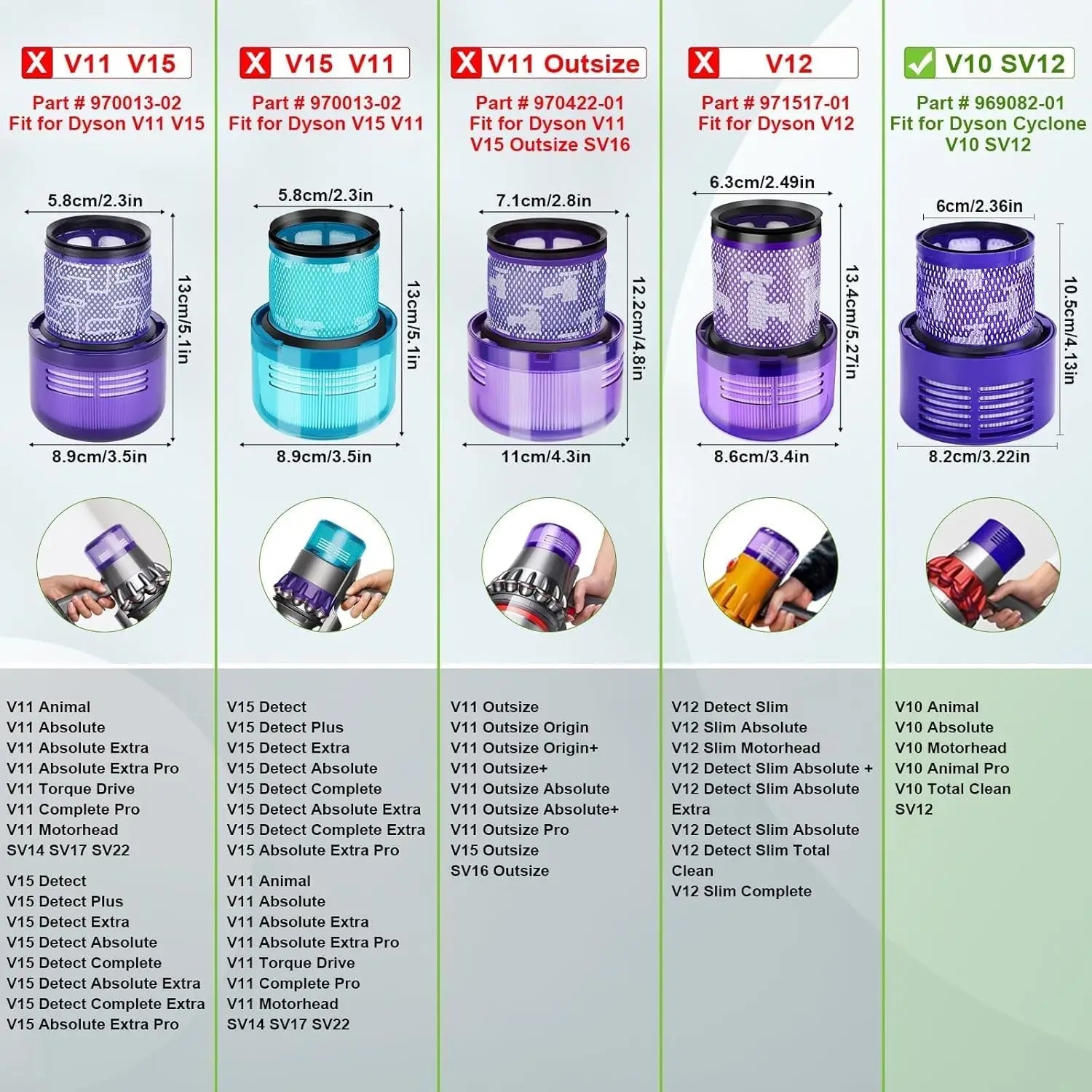 Replacement HEPA Filter for Dyson V10-SV12 - Washable & Reusable